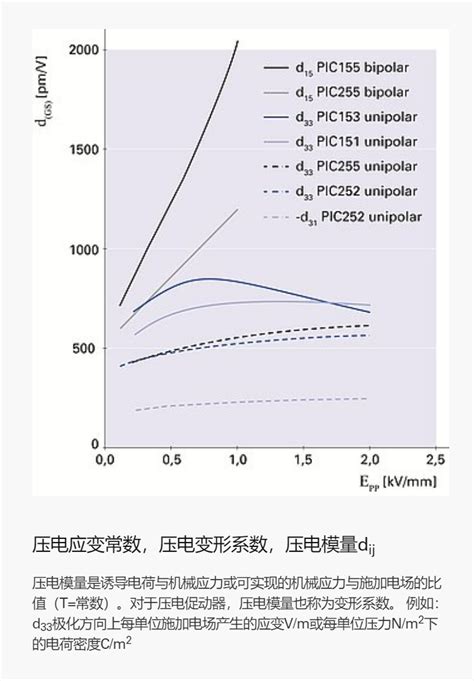 壓電|压电技术的基本原理